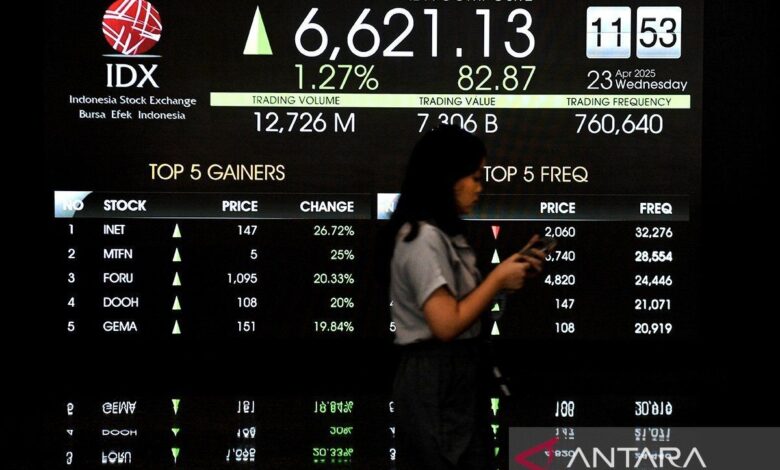 IHSG menguat dalam berada pada “wait and see” data neraca perdagangan domestik